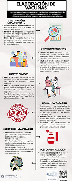 elaboracion_de_vacunas